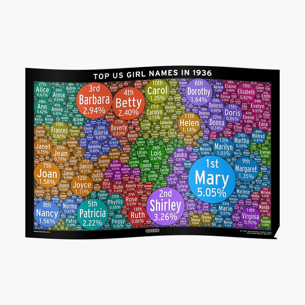 top-us-girl-names-in-1936-black-poster-by-abacaba-redbubble