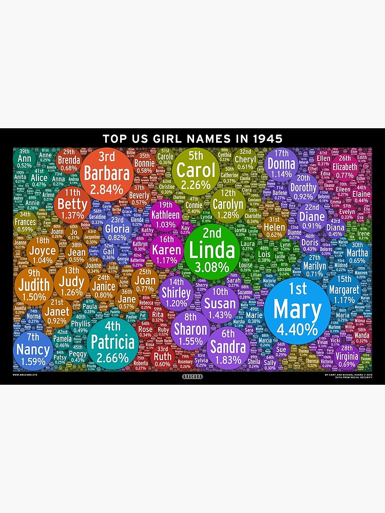  Top US Girl Names In 1945 Black Poster By Abacaba Redbubble