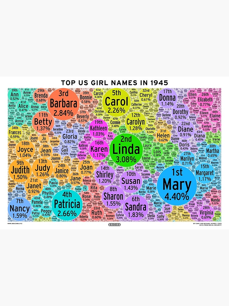 top-us-girl-names-in-1945-white-poster-by-abacaba-redbubble