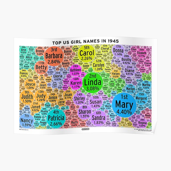 Top US Girl Names In 1945 White Poster By Abacaba Redbubble top-us-girl-names-in-1945-white-poster-by-abacaba-redbubble