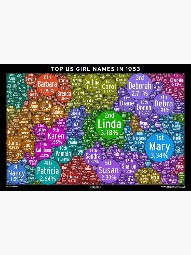 top-us-girl-names-in-1953-black-poster-for-sale-by-abacaba-redbubble