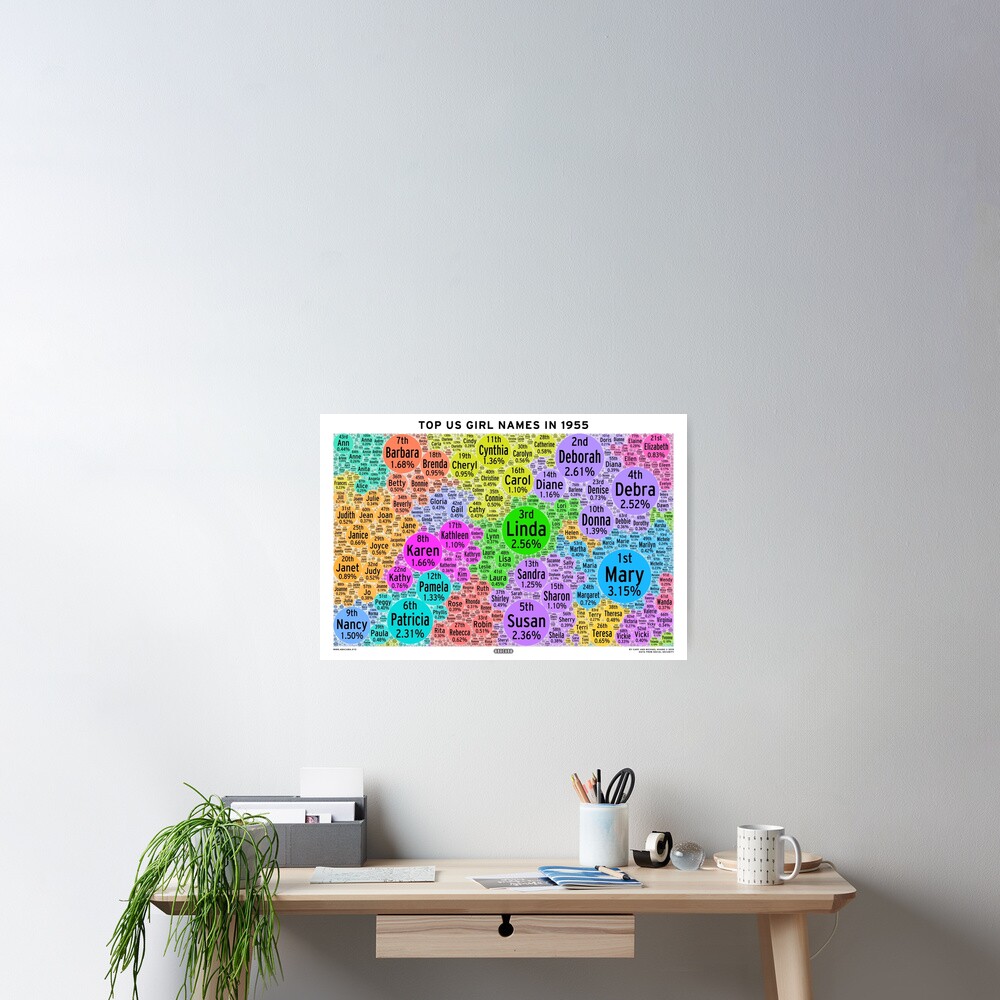 top-us-girl-names-in-1955-white-poster-by-abacaba-redbubble