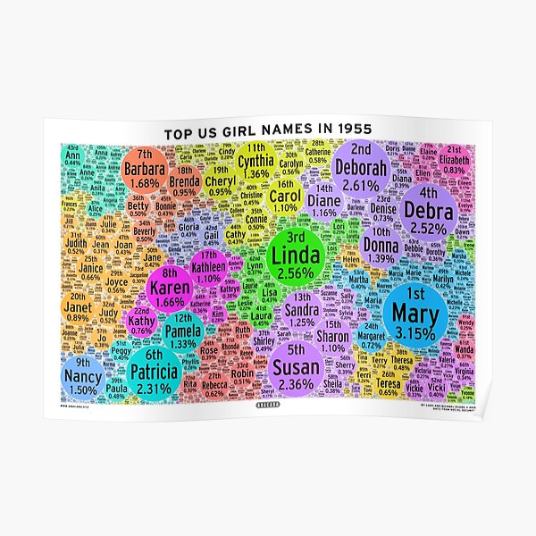 top-us-girl-names-in-1955-white-poster-by-abacaba-redbubble