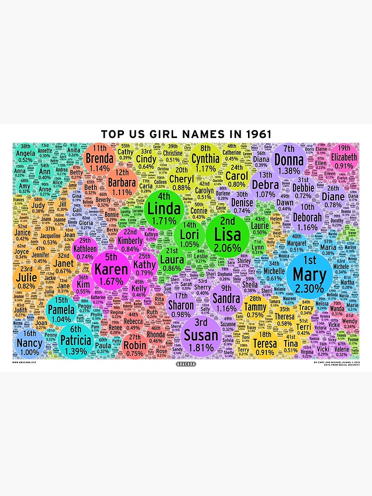 top-us-girl-names-in-1961-white-poster-by-abacaba-redbubble