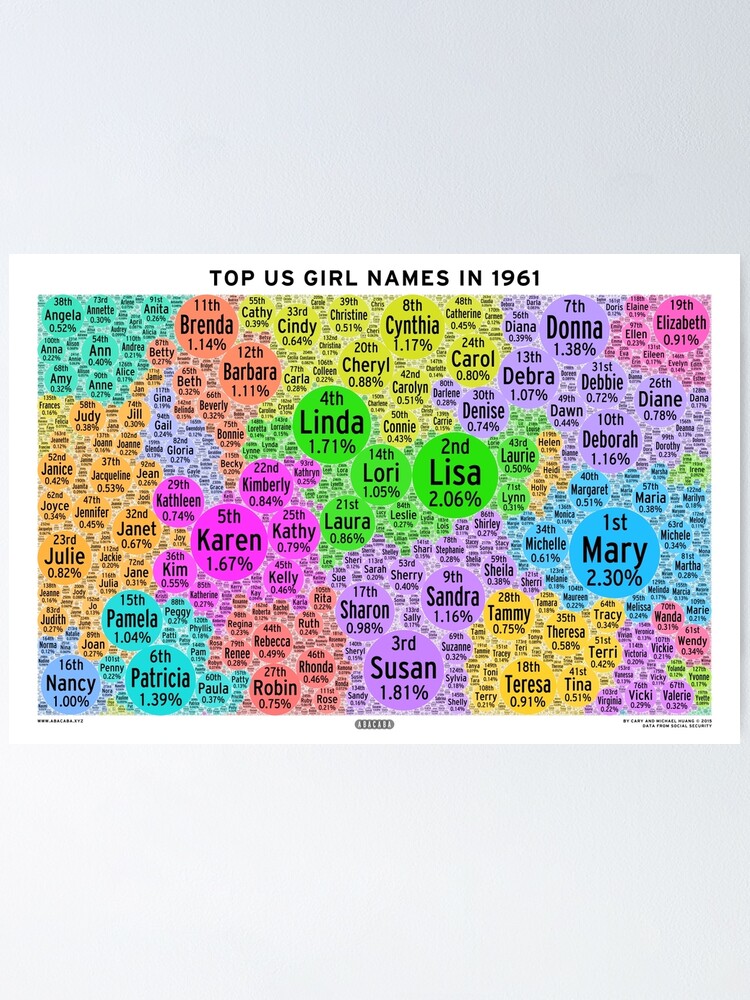 top-us-girl-names-in-1961-white-poster-by-abacaba-redbubble