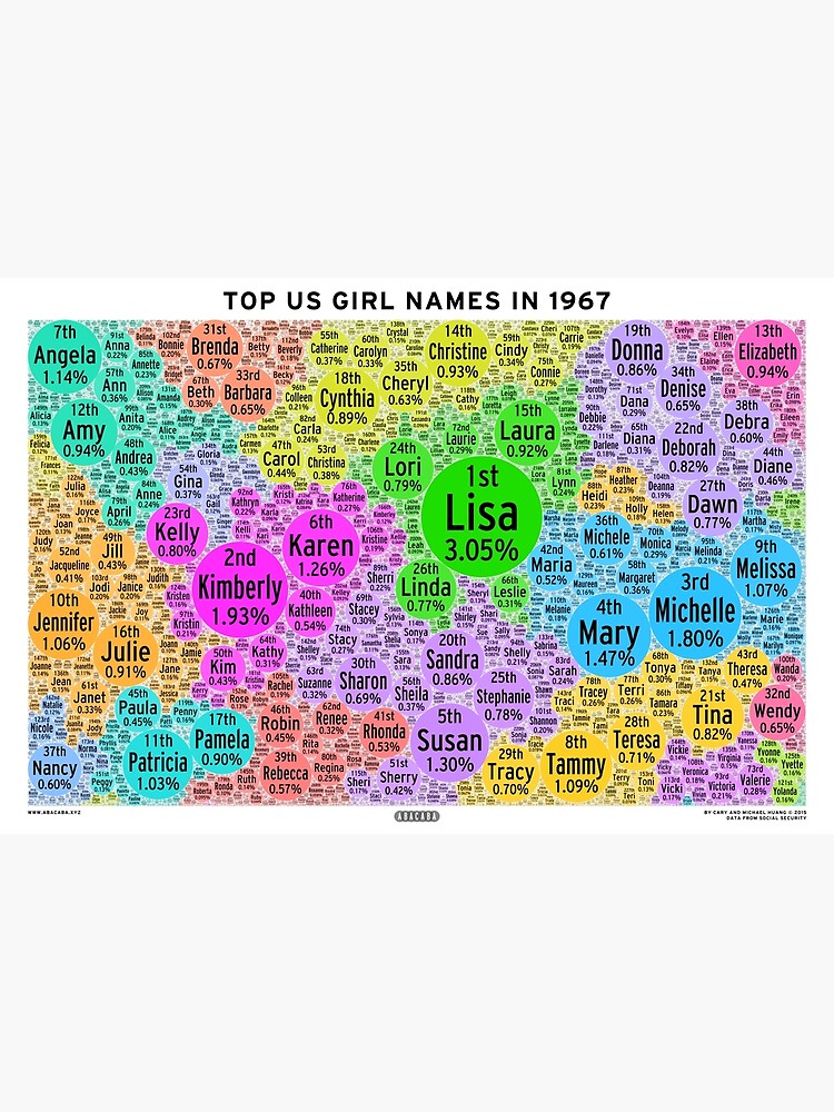 top-us-girl-names-in-1967-white-poster-by-abacaba-redbubble