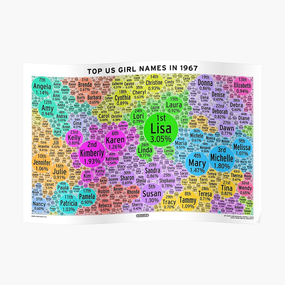 top-us-girl-names-in-1967-white-poster-by-abacaba-redbubble