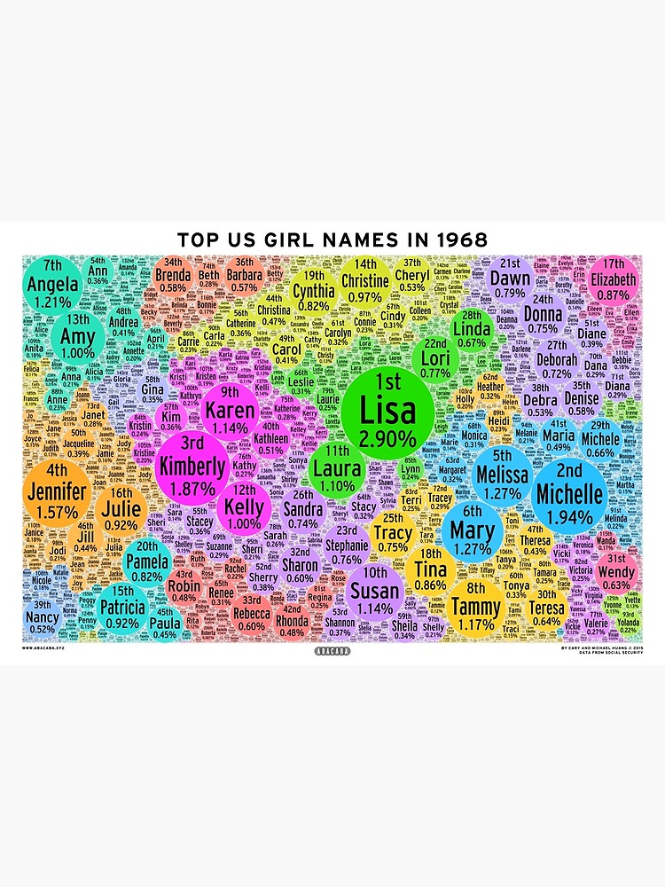 top-us-girl-names-in-1968-white-poster-for-sale-by-abacaba-redbubble