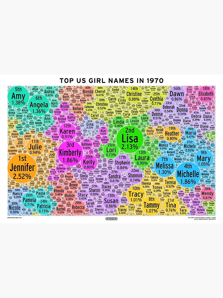 Top US Girl Names In 1970 White Poster For Sale By Abacaba Redbubble 78-beautiful-malaysian-girl-names-with-meanings-to-be-the-perfect
