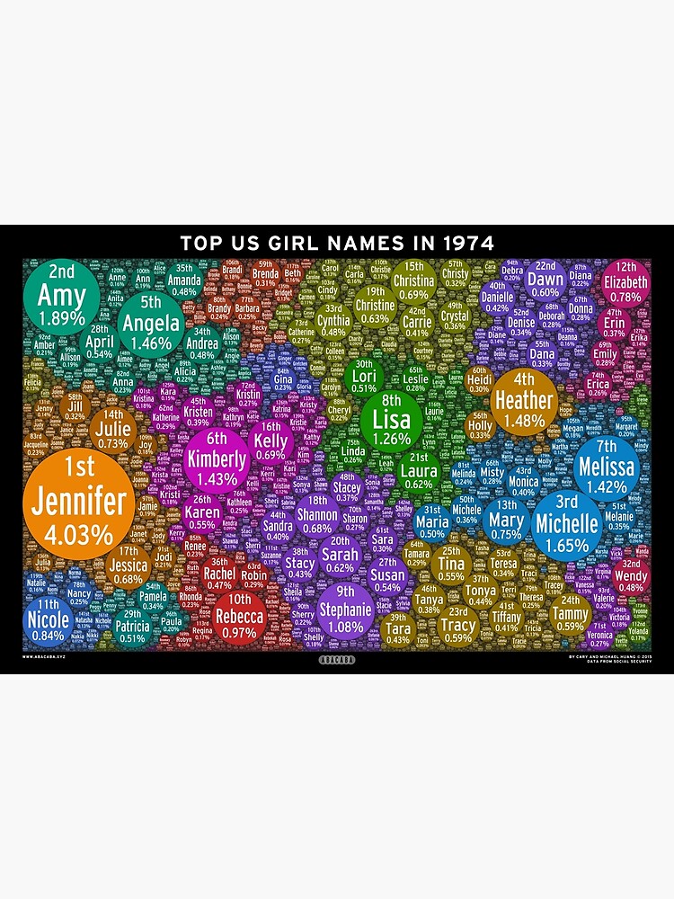 top-us-girl-names-in-1974-black-poster-by-abacaba-redbubble