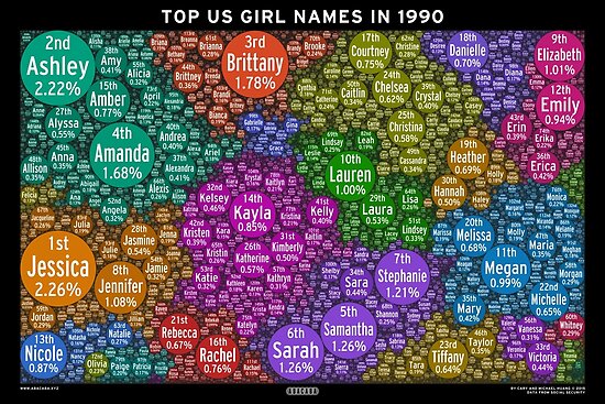  Top US Girl Names In 1990 Black Poster By Abacaba Redbubble