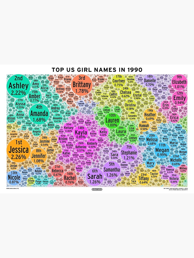 top-us-girl-names-in-1990-white-poster-by-abacaba-redbubble