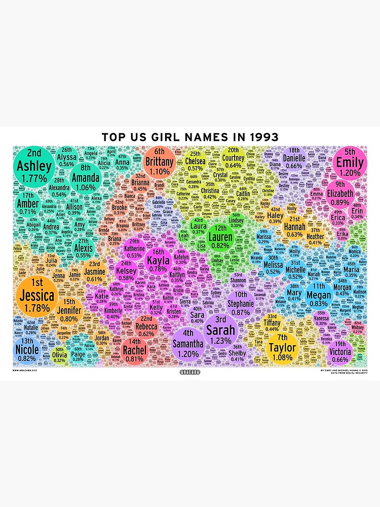  Top US Girl Names In 1993 White Poster For Sale By Abacaba Redbubble
