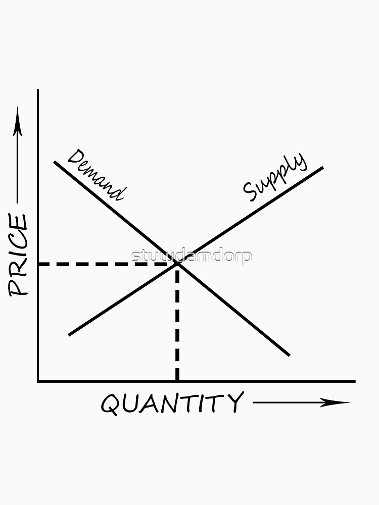 "Supply and demand graph" Tshirt for Sale by stuwdamdorp Redbubble