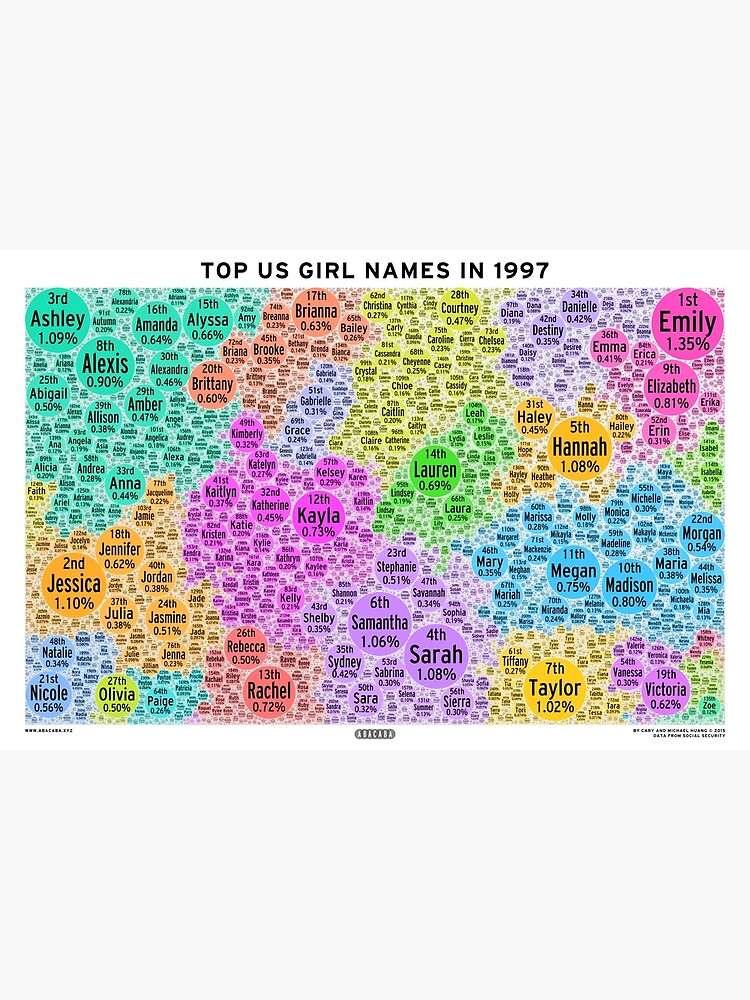 top-us-girl-names-in-1997-white-poster-by-abacaba-redbubble