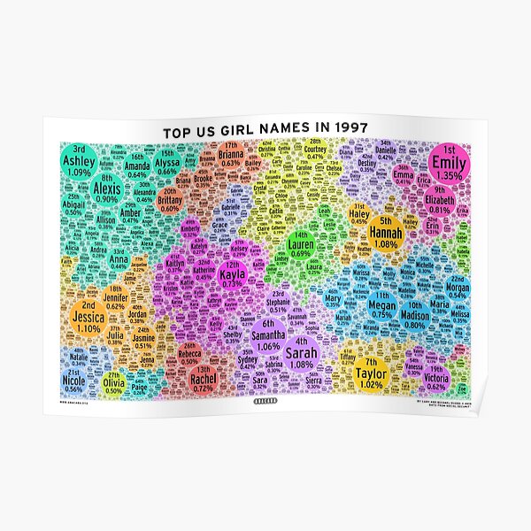 top-us-girl-names-in-1997-white-poster-by-abacaba-redbubble