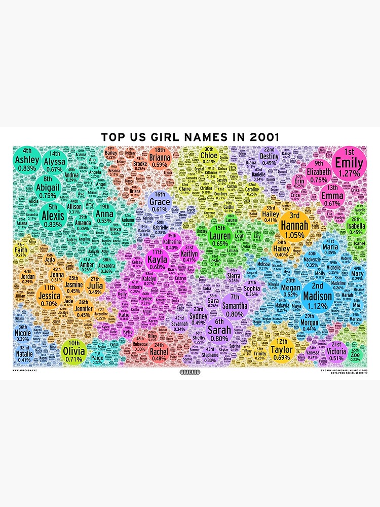 top-us-girl-names-in-2001-white-poster-by-abacaba-redbubble