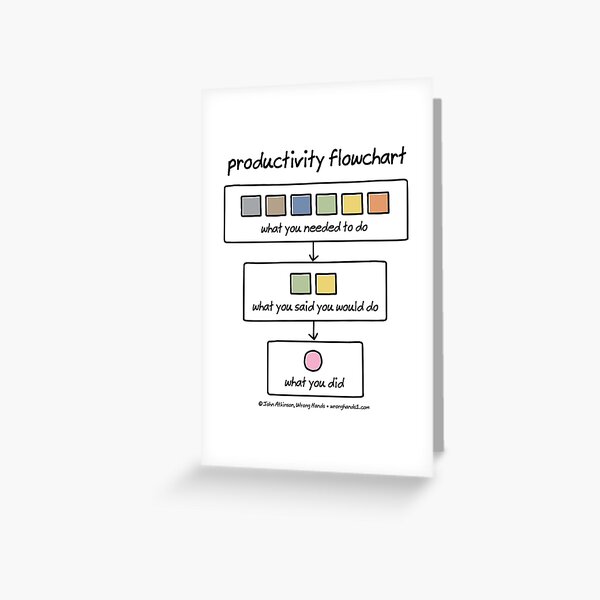 productivity flowchart Greeting Card
