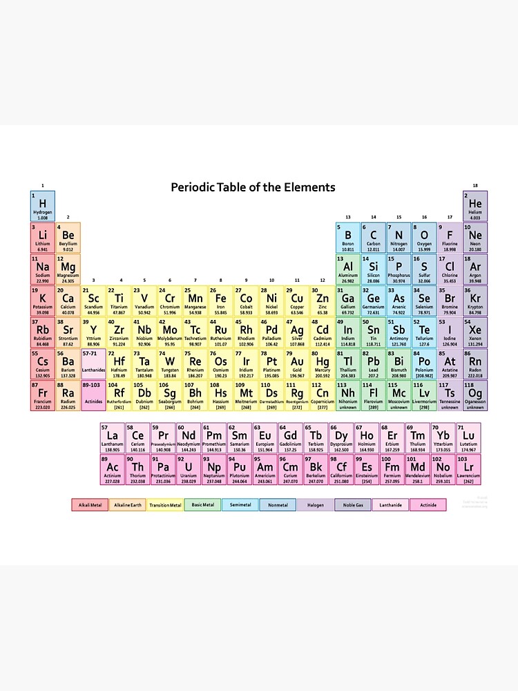 printable periodic table of elements poster
