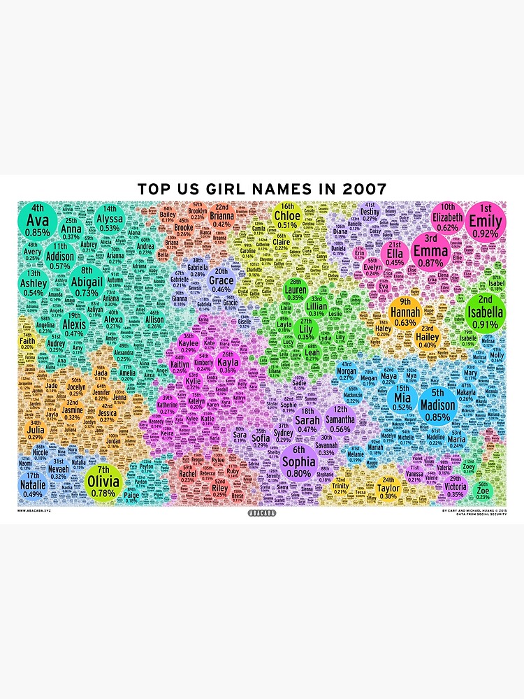 top-us-girl-names-in-2007-white-poster-for-sale-by-abacaba-redbubble