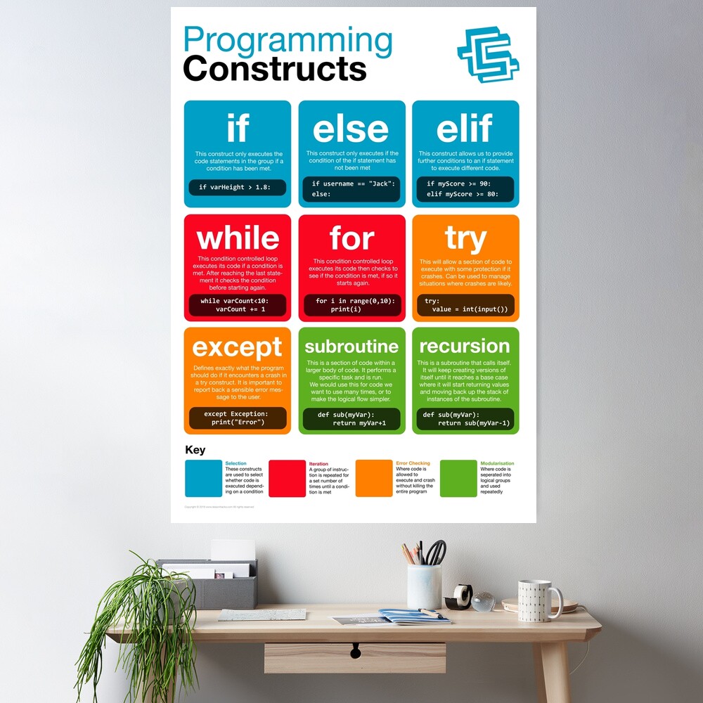 Programming Constructs (Coding Literacy) New 2019 Python Poster