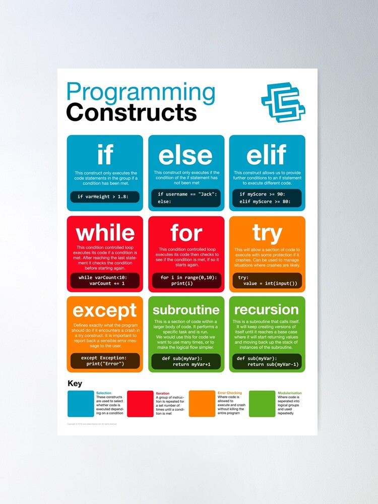 Alternate view of Programming Constructs (Coding Literacy) New 2019 Python Poster