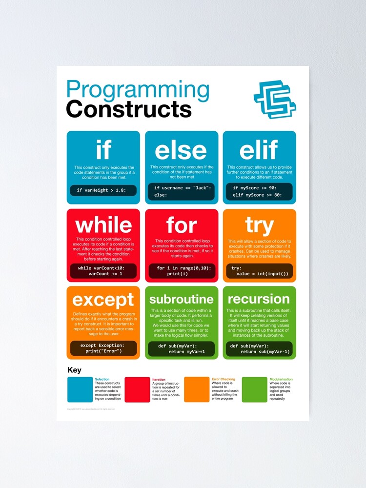 Programming Symbols (Coding Literacy) New 2019 Python Poster ...