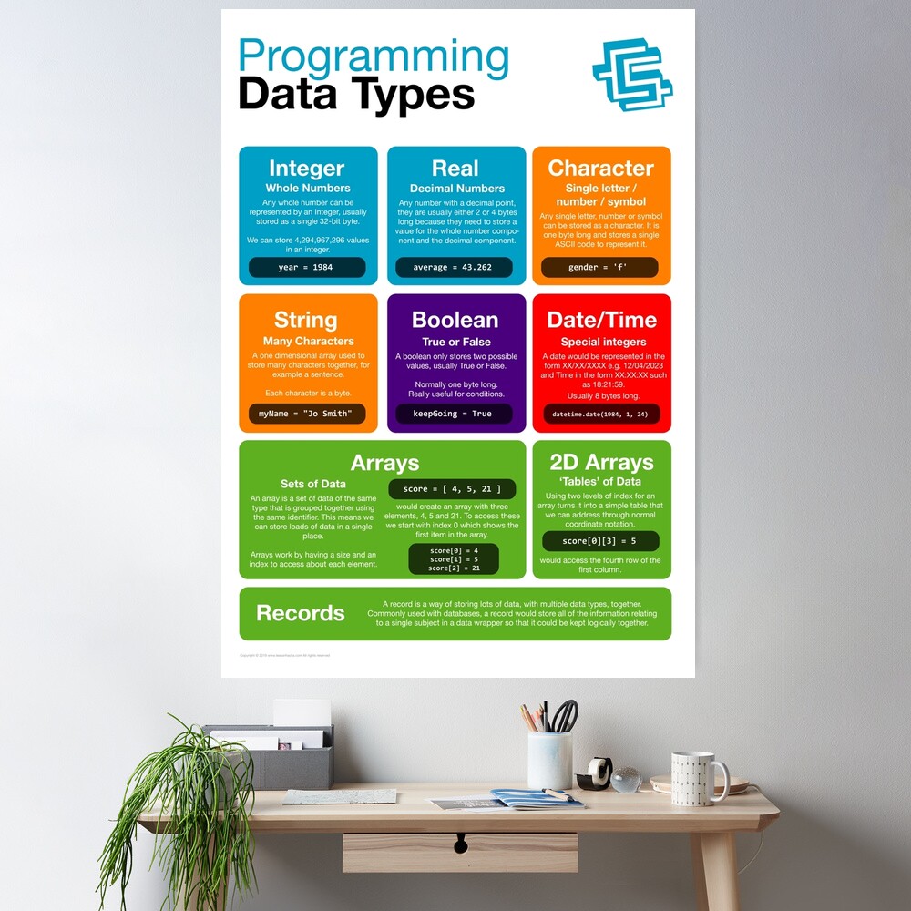 Programming Data Types (Coding Literacy) New 2019 Python Poster
