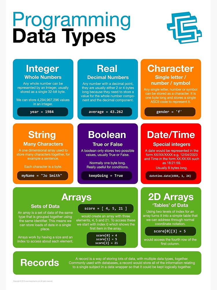 Programming Data Types Coding Literacy New 2019 Python Poster By 9012