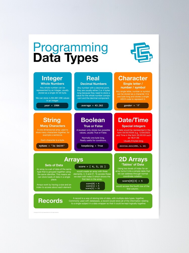 Alternate view of Programming Data Types (Coding Literacy) New 2019 Python Poster