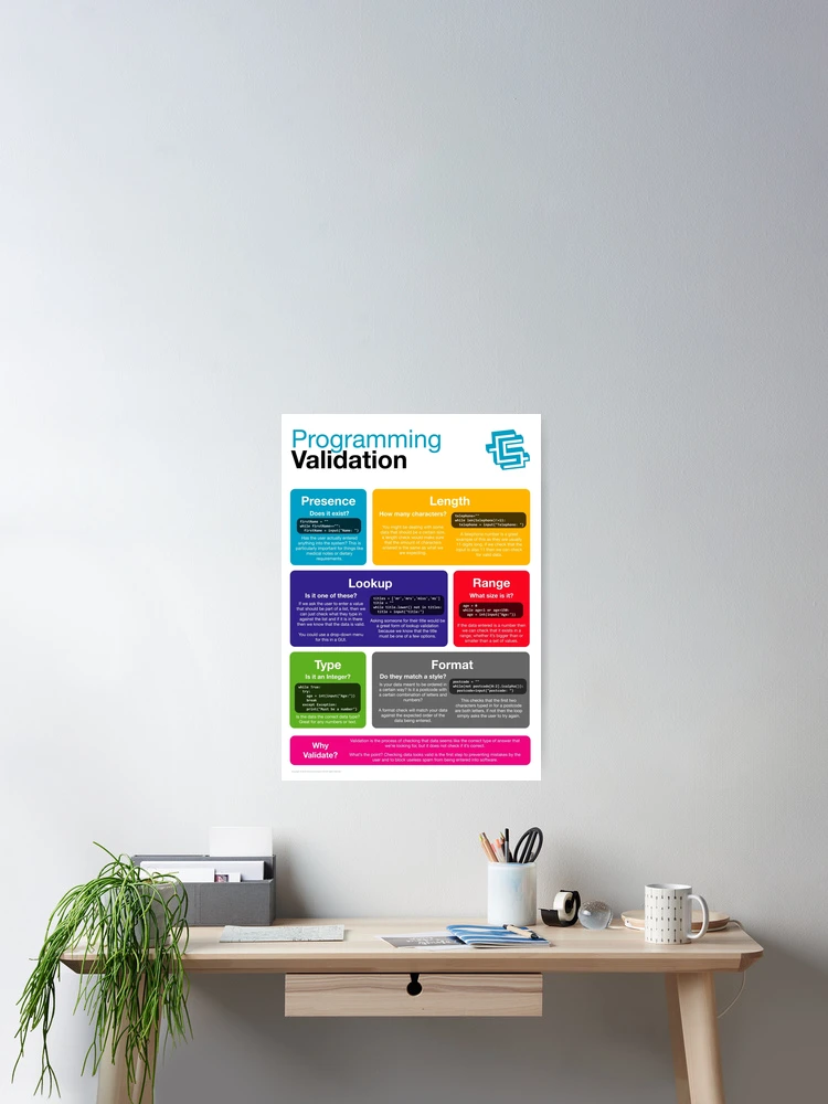 Thumbnail 2 of 3, Poster, Programming Validation (Coding Literacy) New 2019 Python designed and sold by lessonhacker.