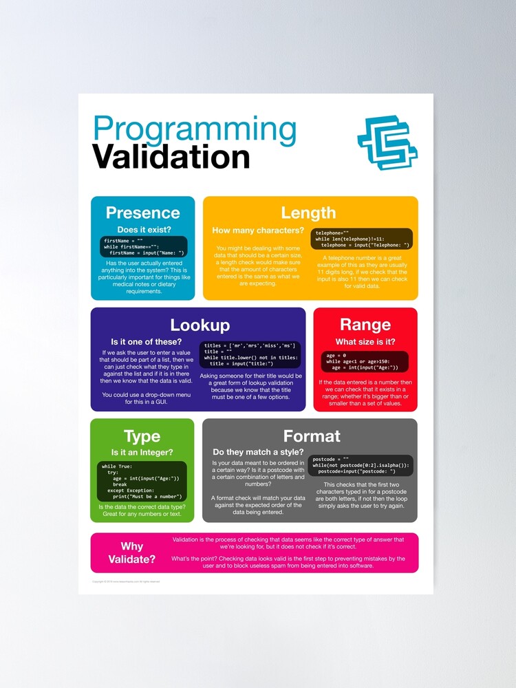 Alternate view of Programming Validation (Coding Literacy) New 2019 Python Poster