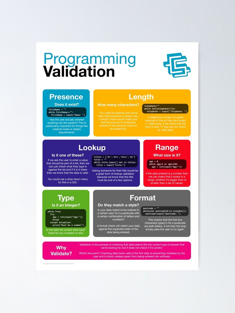 Programming Validation Coding Literacy New 2019 Python Poster For Sale By Lessonhacker 5815