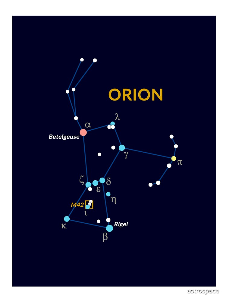 constelaciones para niños orión