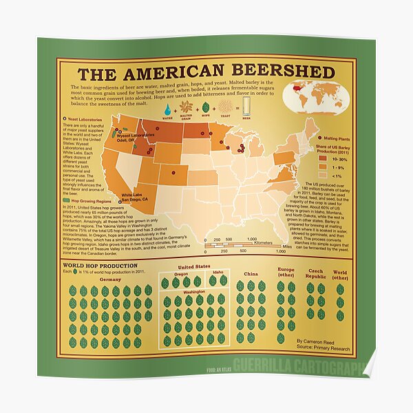 The American Beershed (green) Poster