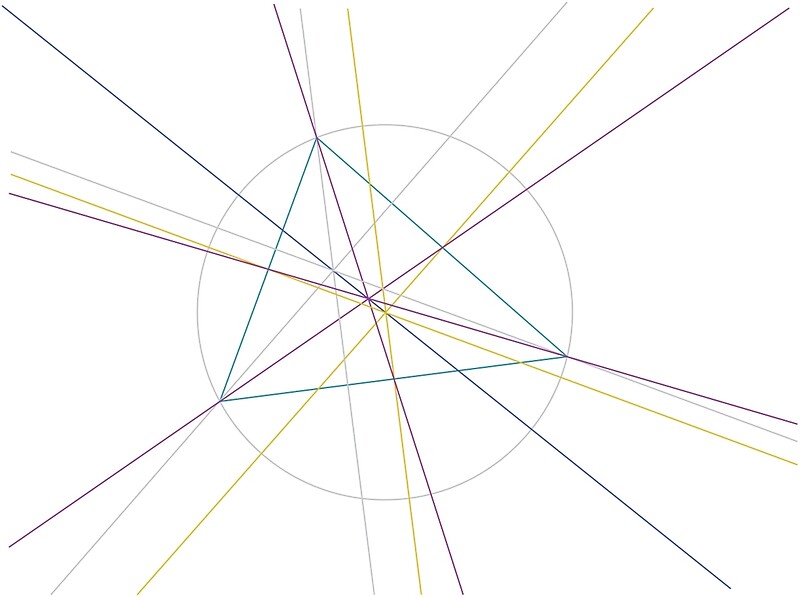  the euler line by fesch redbubble