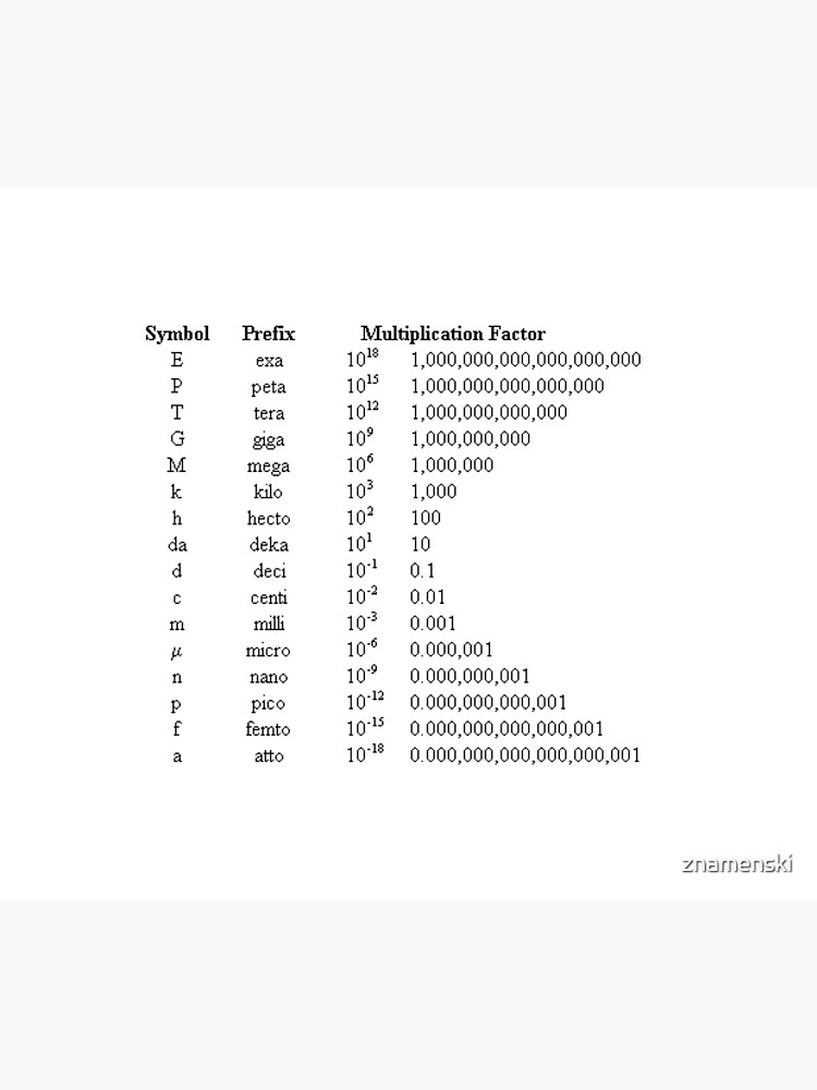 Unit of Measurement - Metric Prefix Table. #Unit #Measurement #Metric #Prefix #Table by znamenski