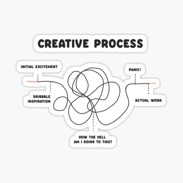  Creative Process - UI/UX Designer Shirt  Sticker