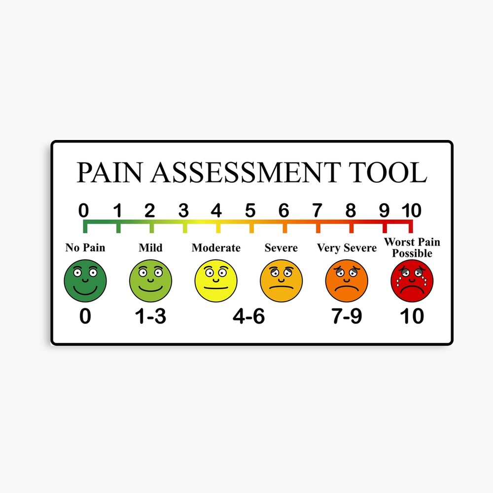 What Is The All Wales Pain Assessment Tool