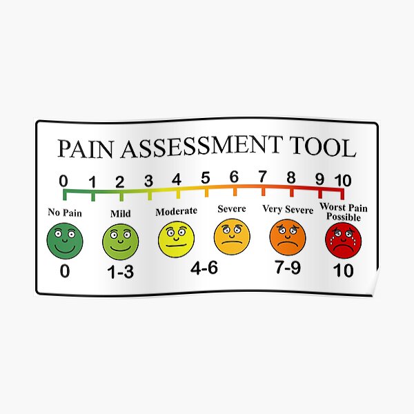 Medical Pain Assessment Tool Chart Poster