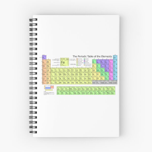 Item preview, The Periodic Table of Elements designed and sold by allhistory.