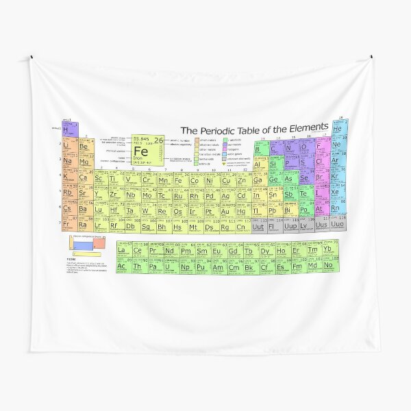 Periodic table best sale of elements tapestry