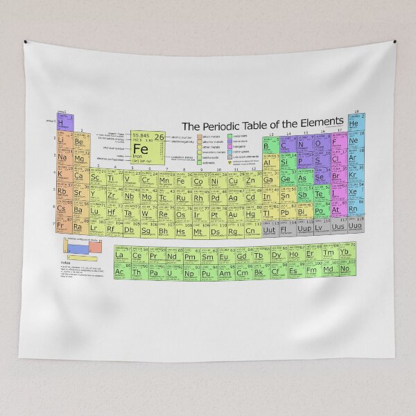 Item preview, The Periodic Table of Elements designed and sold by allhistory.