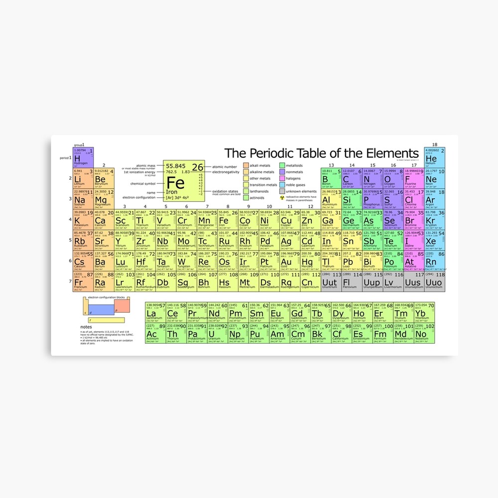 the periodic table of elements metal print by allhistory redbubble