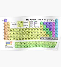 Das Periodensystem der Elemente Poster
