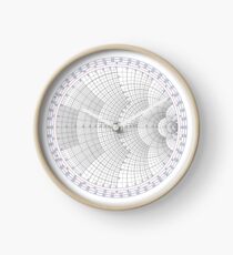 Reloj Un gráfico de Smith de impedancia (sin datos graficados)