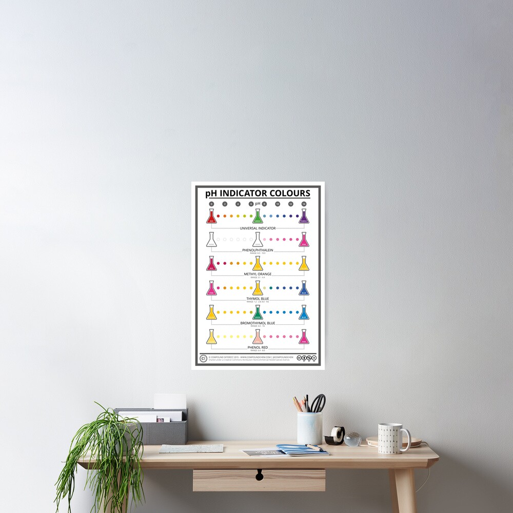 Colours of Common pH Indicators Poster