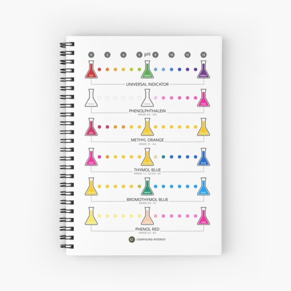Colours of Common pH Indicators Spiral Notebook