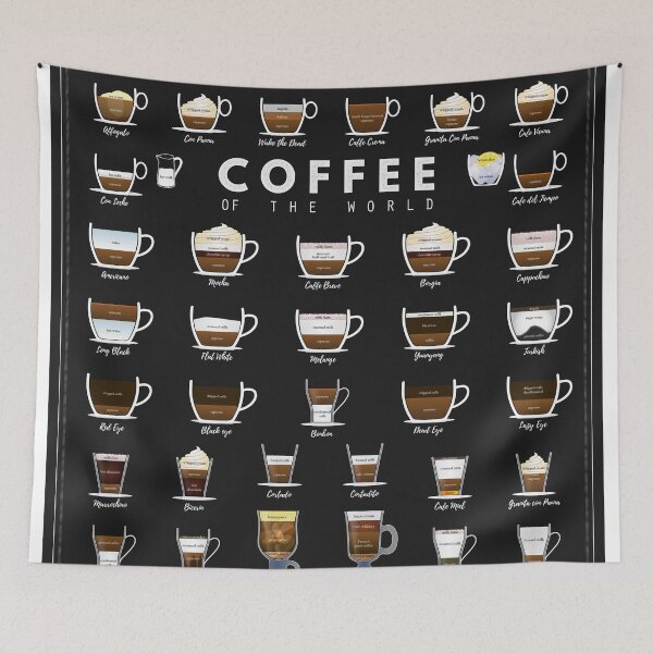 Item preview, Coffee Types Chart designed and sold by muharko.