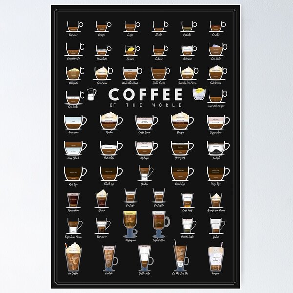 Item preview, Coffee Types Chart designed and sold by muharko.